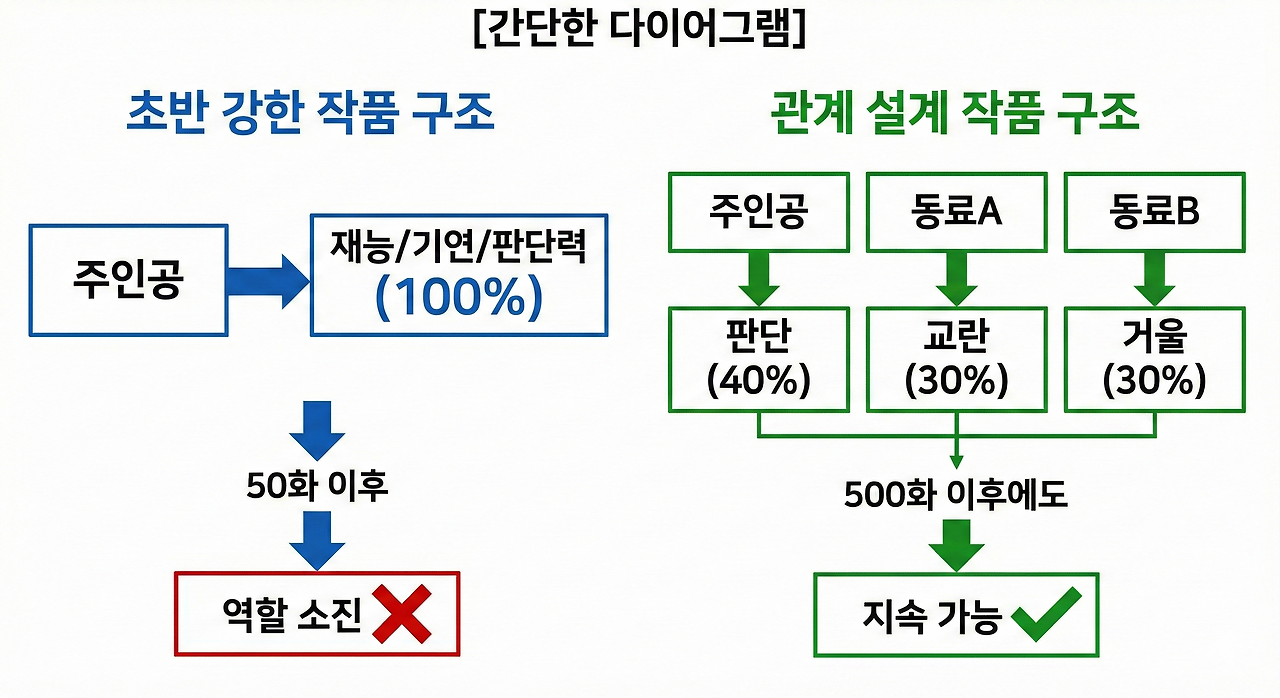 윤남노 셰프와 권성준 셰프 캐릭터 비교 (Chef Character Comparison)